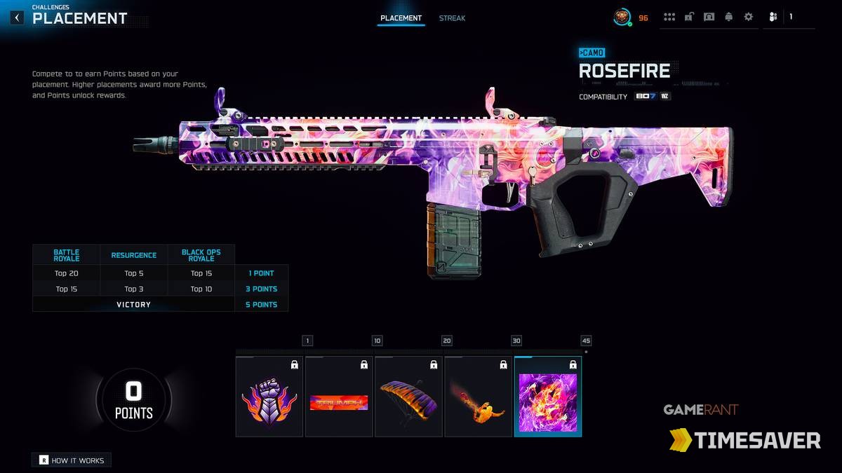 Black Ops 7 Rosefire animated camo on the Placement Challenges screen in Warzone Season 4, showing the points table and 45-point reward track