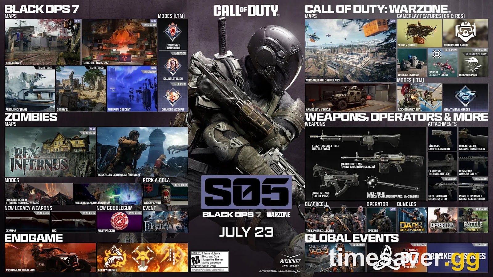 Black Ops 7 Season 5 New Weapons: How to Unlock the FG42, Gremlin, Mammoth & Mace (July 23)