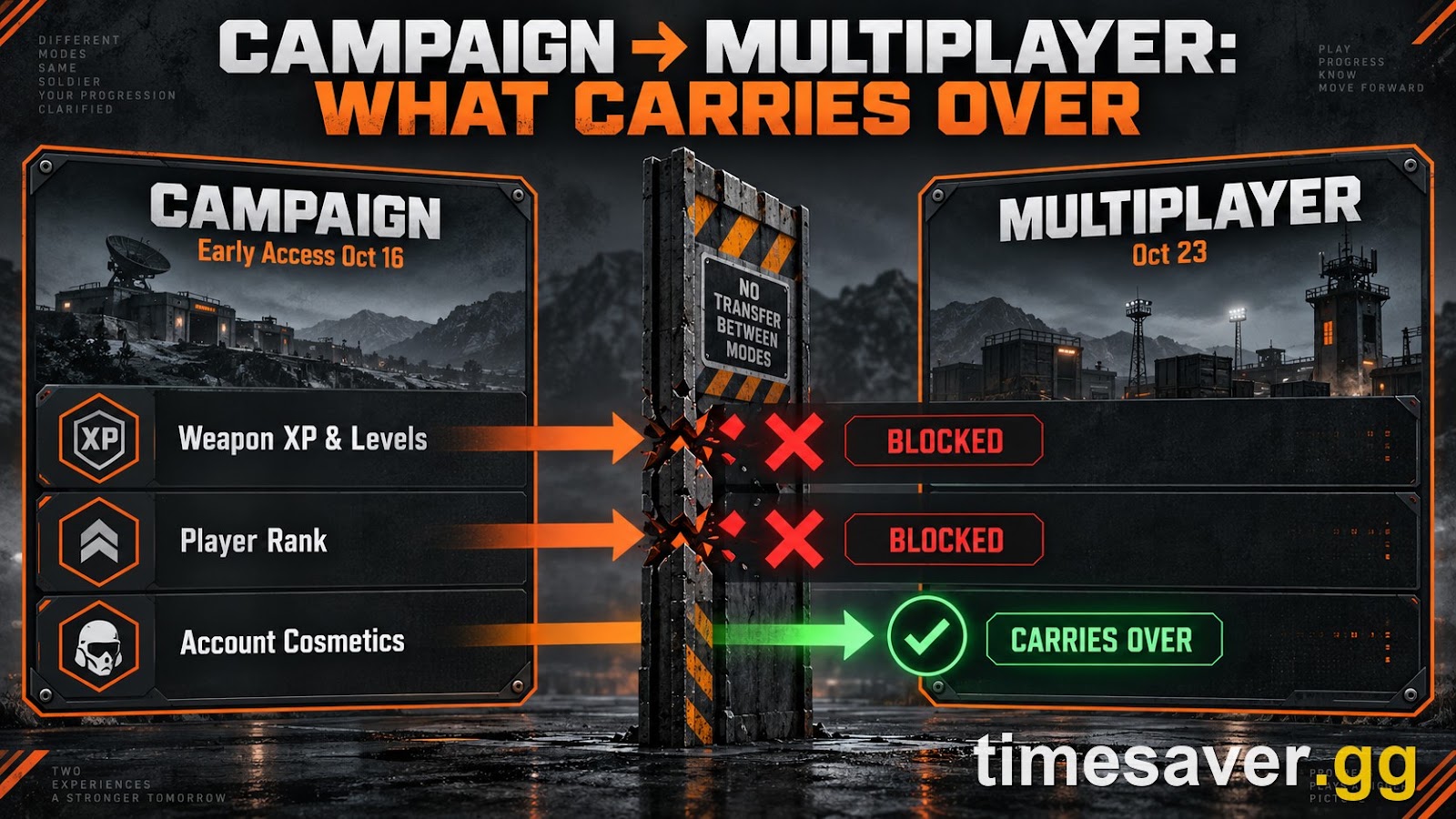 Does Modern Warfare 4 Campaign Progress Carry Over to Multiplayer ...