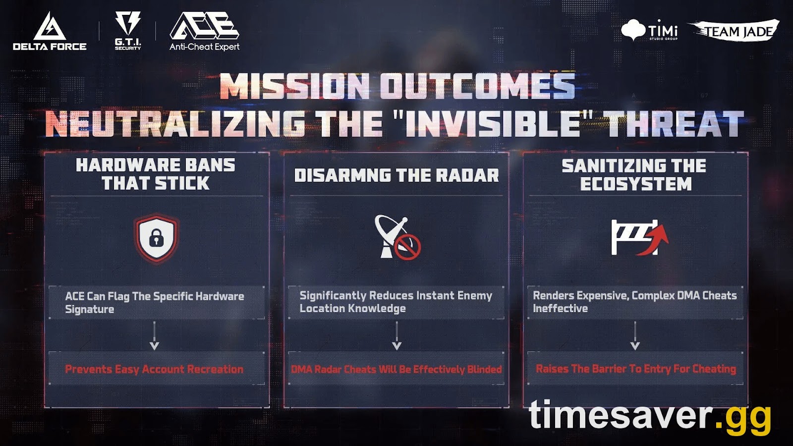 Delta Force Ban Wave Explained: Why Tekniq Alloys Get Confiscated (Queue Sniping & RMT)
