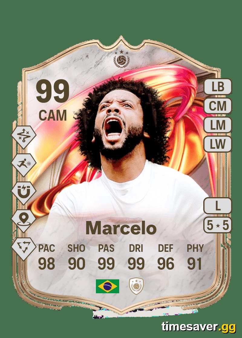EA FC 26 Marcelo FUTTIES ICON SBC: Is It Worth It Before FC 27? (August 2026)