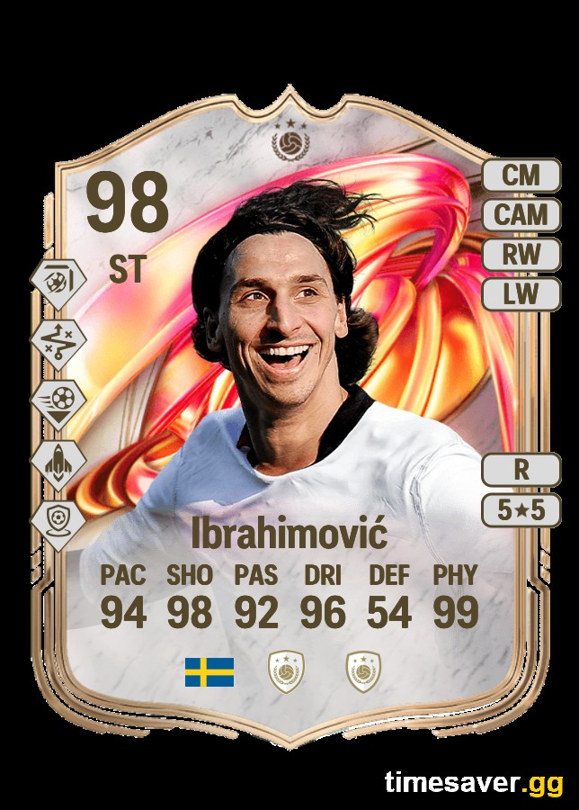 EA FC 26 Zlatan Ibrahimović FUTTIES Icon SBC — Worth It? Cost, Requirements & Verdict (August 2026)