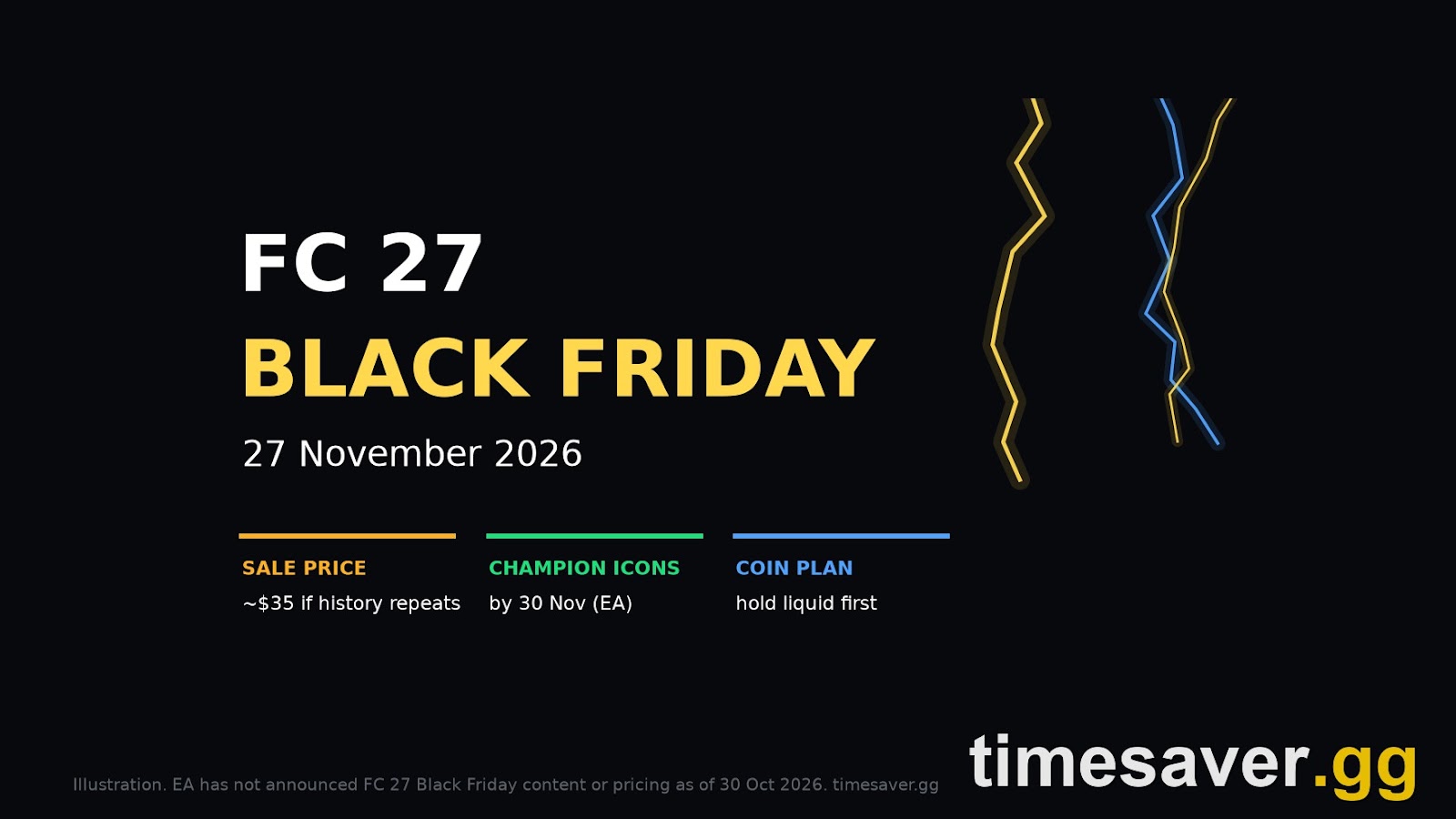FC 27 Black Friday 2026: Sale Price, Thunderstruck and the ICON Deadline