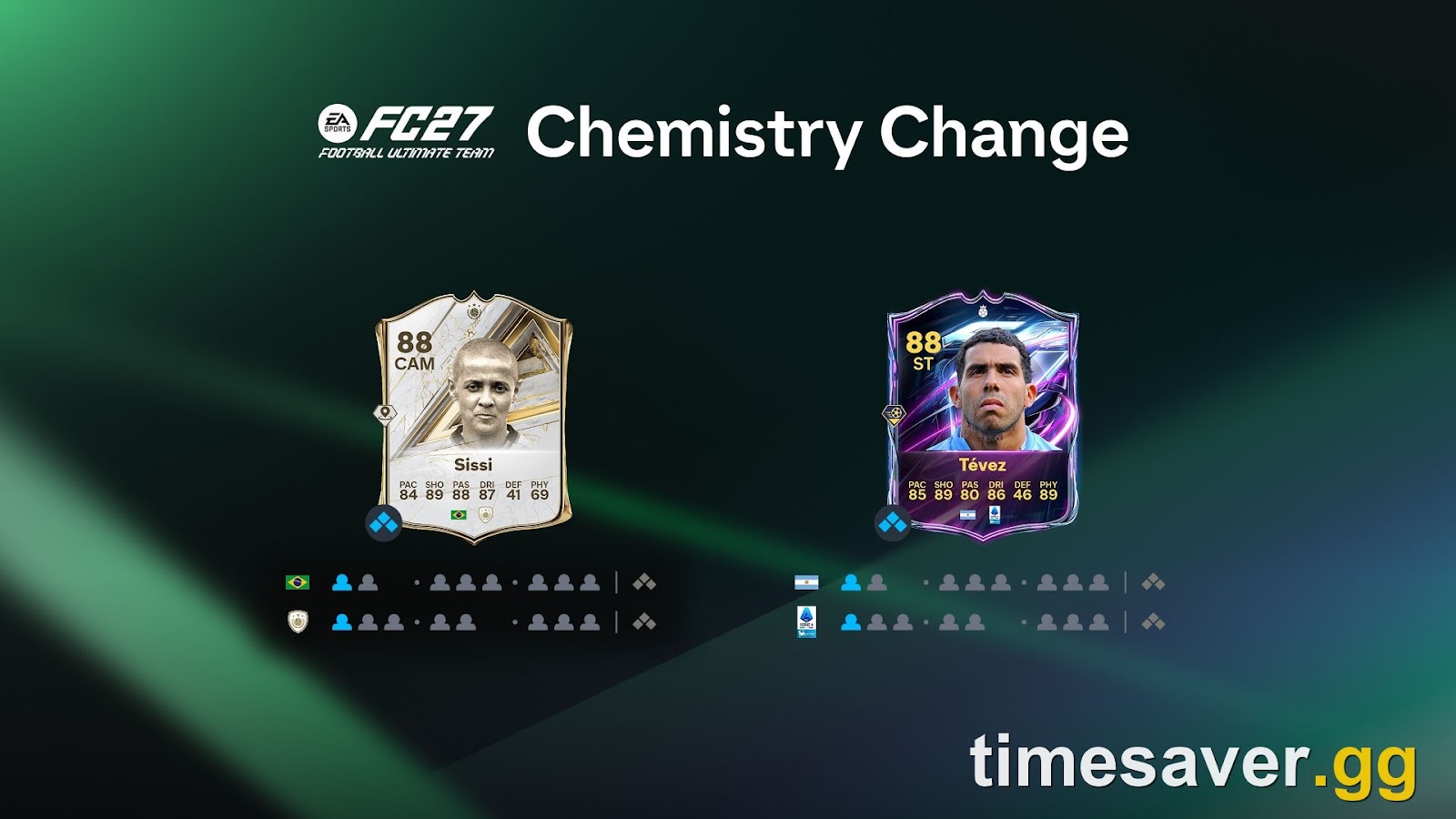 FC 27 Chemistry Change graphic comparing the link contributions of an ICON card and a Hero card in Ultimate Team