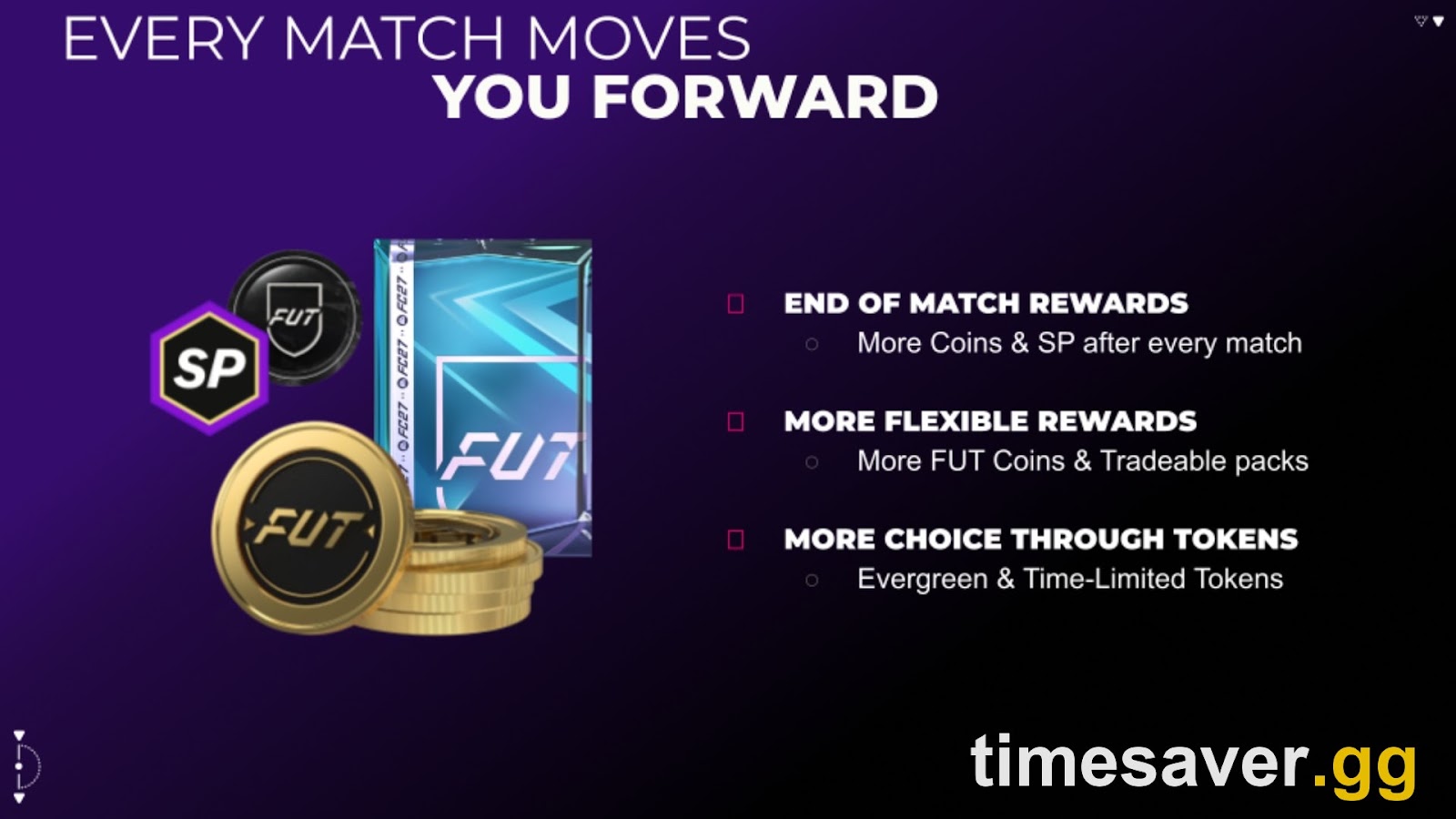 FC 27 Division Rivals Rewards: Every Tier and CQP Guide