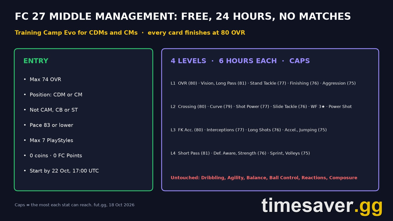 FC 27 Middle Management Evo: Best Players and the Free 85 OVR Chain
