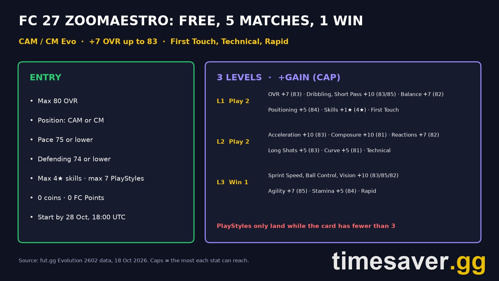 FC 27 Zoomaestro Evo: Best Players, Rapid Catch and the Free 85 Chain