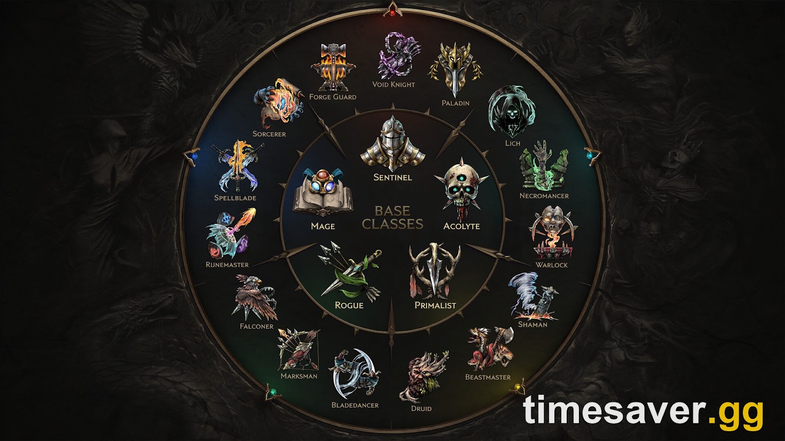 Last Epoch class wheel showing the five base classes and fifteen masteries