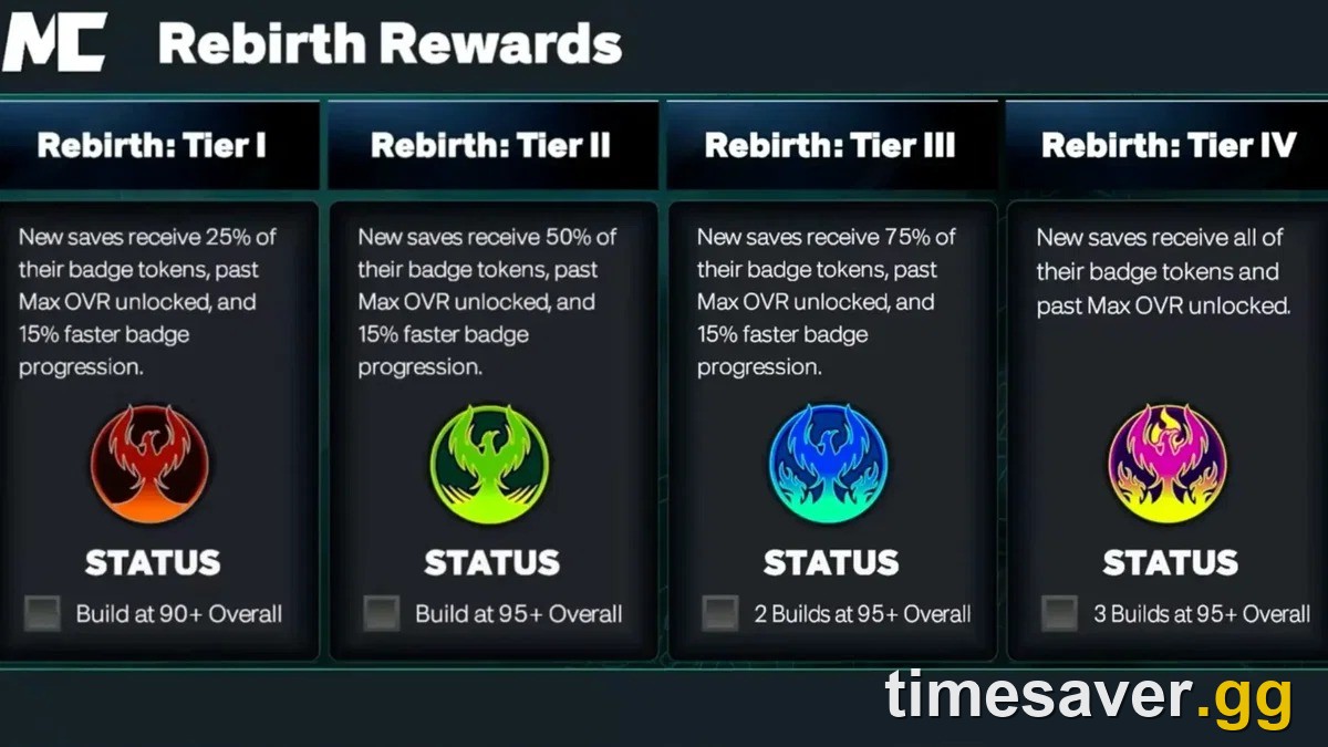 NBA 2K27 Rebirth Rewards menu showing the four tiers and their badge-token percentages