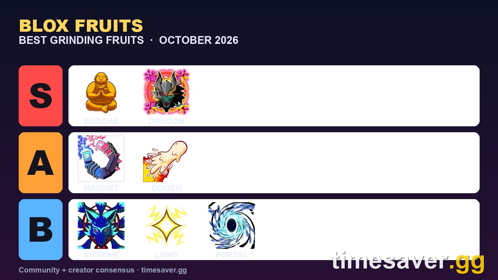 Blox Fruits Best Fruits for Grinding Tier List (October 2026): Ranked by Sea