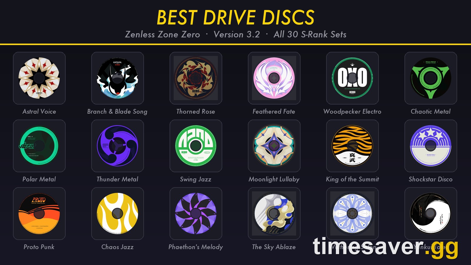 ZZZ Best Drive Discs (Version 3.2): All 30 S-Rank Sets and Which Ones Actually Win