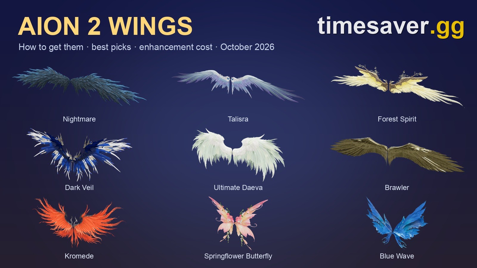 AION 2 Wings Guide: How to Get Wings, Best Wings & Enhancement Cost (October 2026)