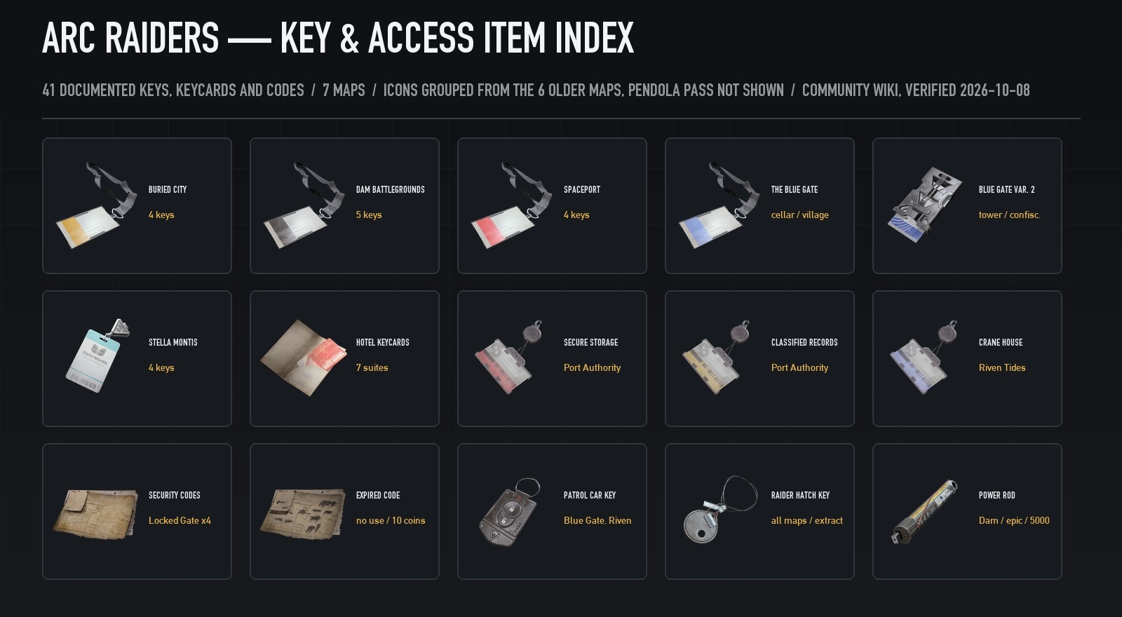 ARC Raiders Keys: All 41 Keys, Codes & What They Open (2026)