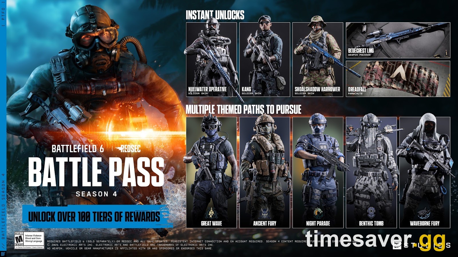 Battlefield 6 Season 4 Battle Pass key art showing the five instant unlocks and the themed reward paths