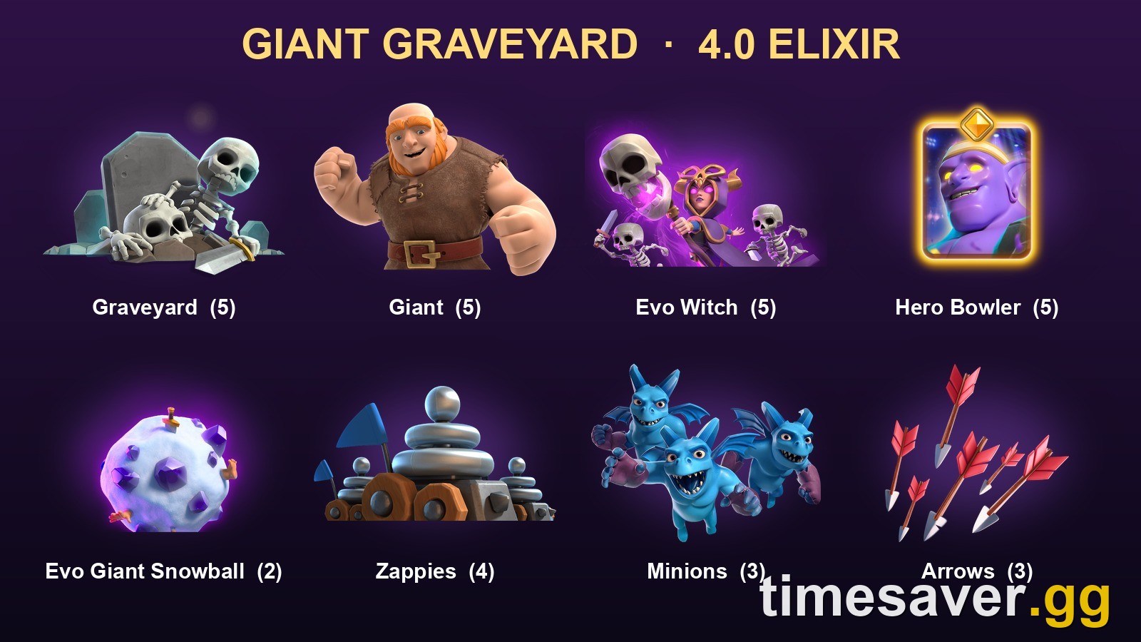 The eight cards of the Giant Graveyard deck in Clash Royale: Graveyard, Giant, Evo Witch, Hero Bowler, Evo Giant Snowball, Zappies, Minions and Arrows, 4.0 average Elixir