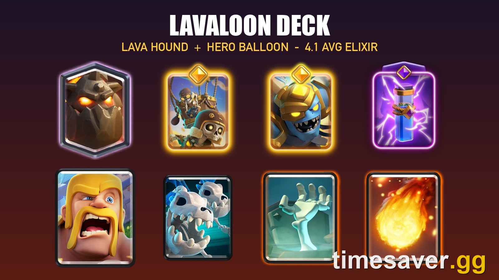 The eight cards of the LavaLoon deck in Clash Royale: Lava Hound, Hero Balloon, Hero Mega Minion, Evo Zap, Barbarians, Skeleton Dragons, Tombstone and Fireball, 4.1 average Elixir
