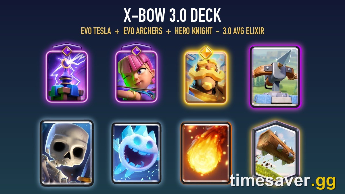 The eight cards of the 3.0 X-Bow deck in Clash Royale: Evo Tesla, Evo Archers, Hero Knight, X-Bow, Skeletons, Ice Spirit, Fireball and The Log