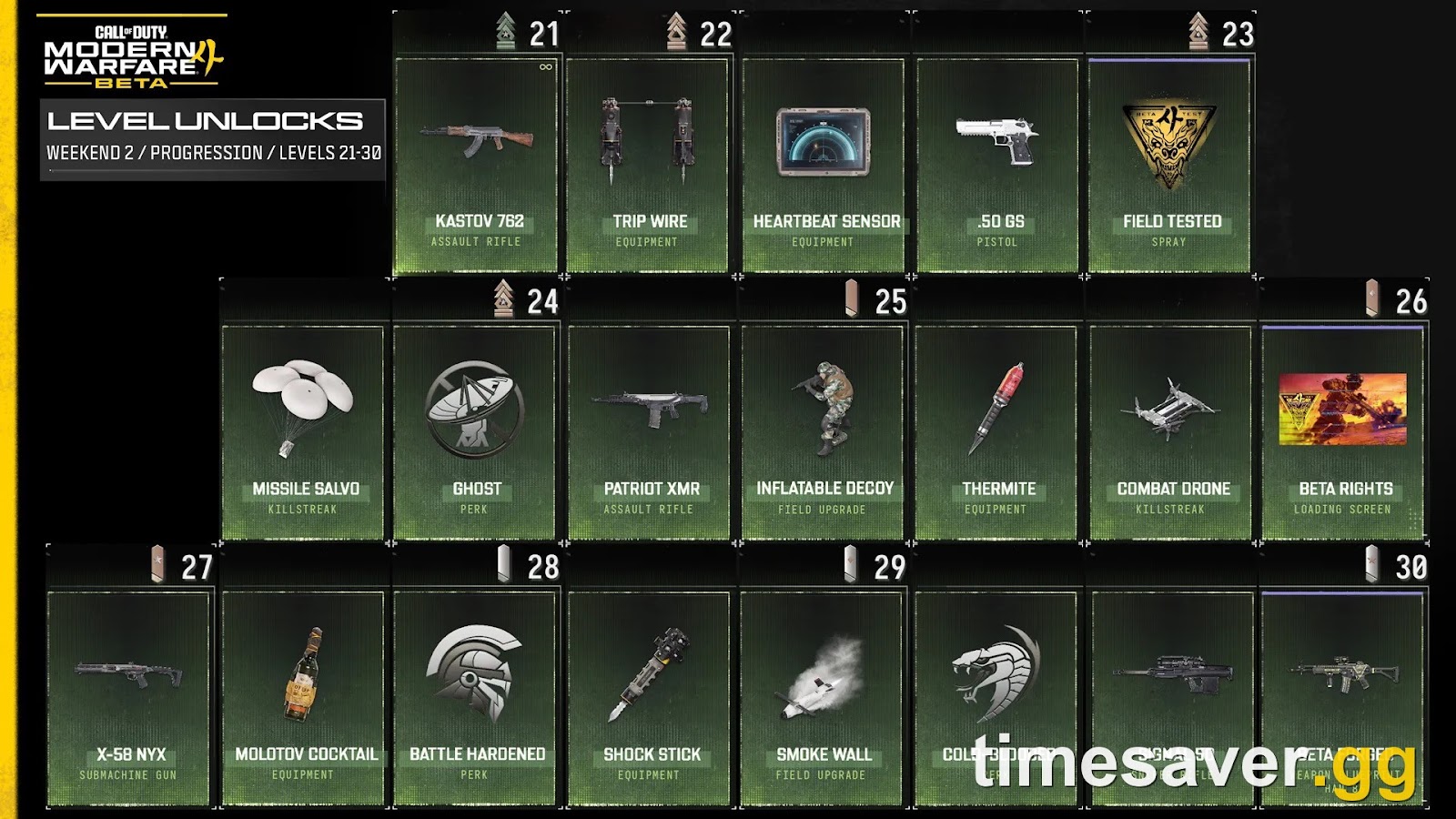 Modern Warfare 4 Beta Rewards: All 8 Unlocks & How to Reach Level 30 Fast (2026)