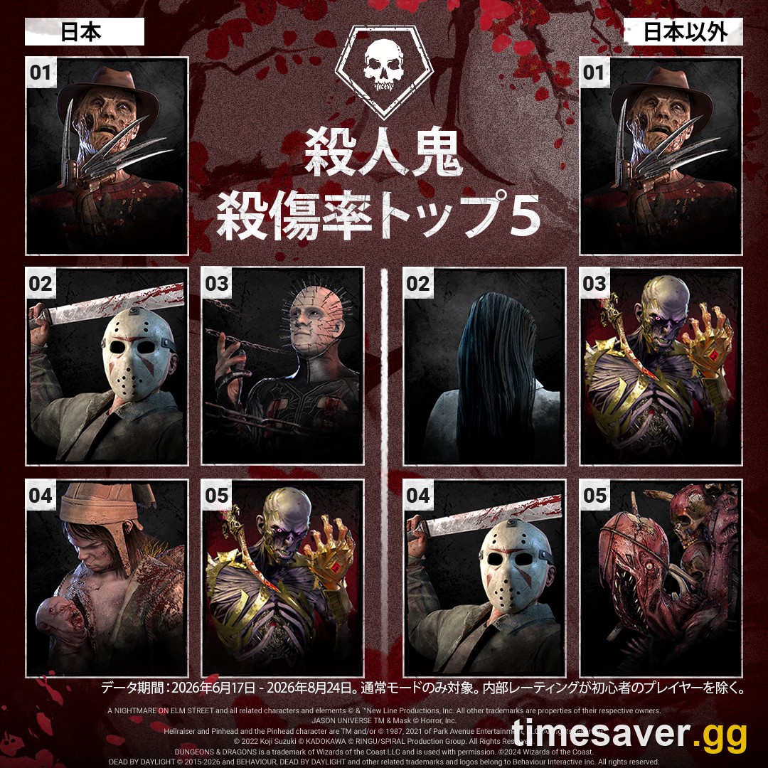 BHVR's official DbD Day 2026 chart of the top 5 Killer kill rates in Japan and outside Japan, led by The Nightmare