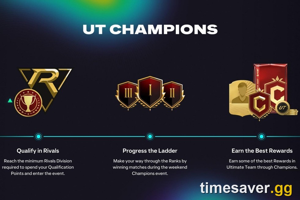 EA FC 26 FUT Champions Rewards & Ranks: Every Reward + Is Elite Worth Grinding? (Futties, Season 9)