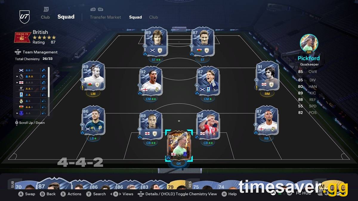 EA FC 26: How Many Coins Do You Need for a Good Team? Full Budget Breakdown (Futties, July 2026)