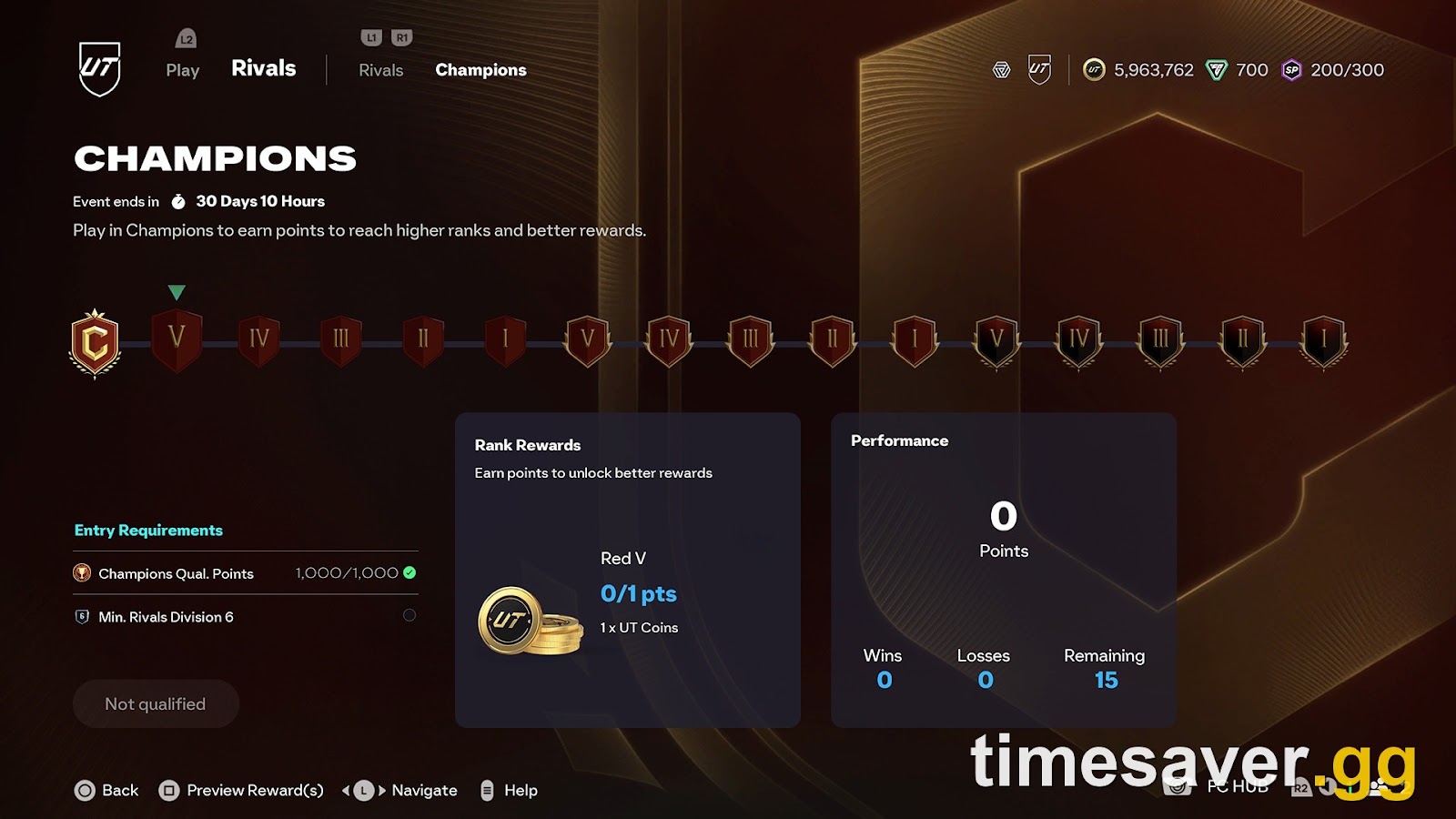 EA FC 26 Champions entry screen showing Entry Requirements — Champions Qualification Points 1,000/1,000 and Minimum Rivals Division 6 — with the 15-rank ladder