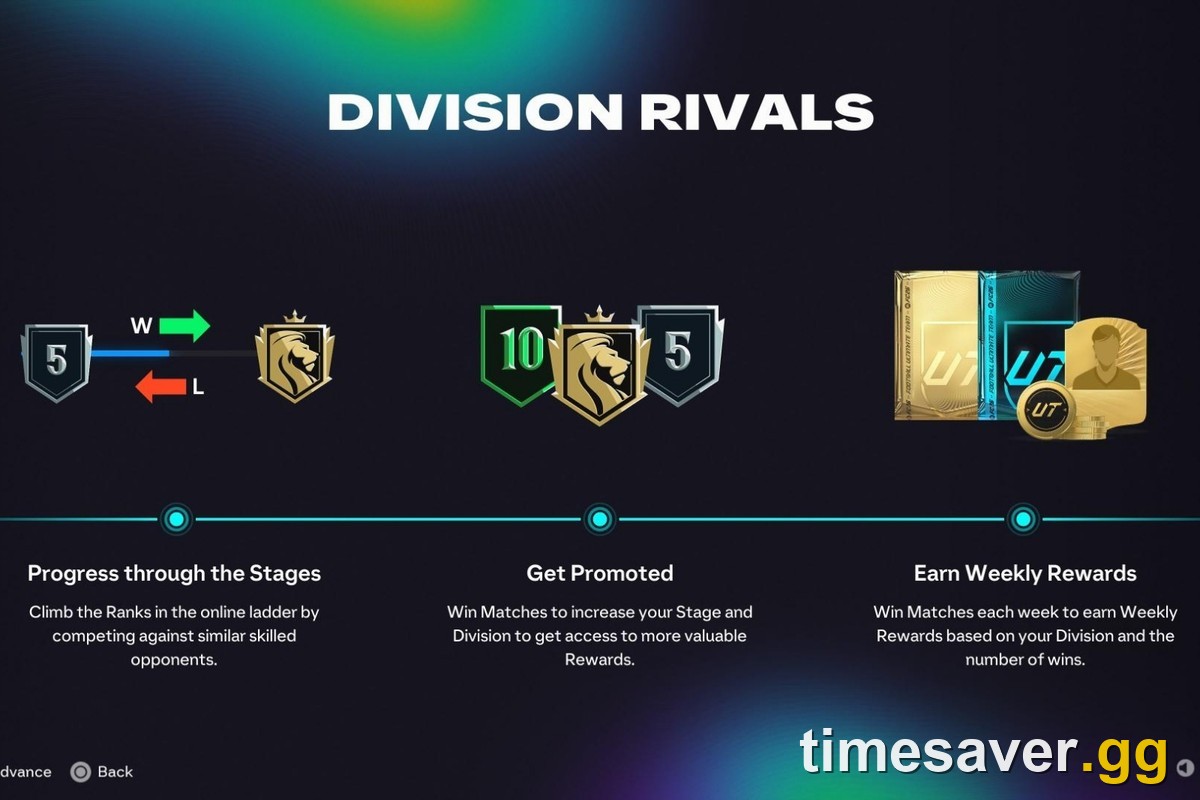 EA FC 26 Rivals Rewards Not Showing or Auto-Claimed? Fixes + When They Actually Drop (July 2026)
