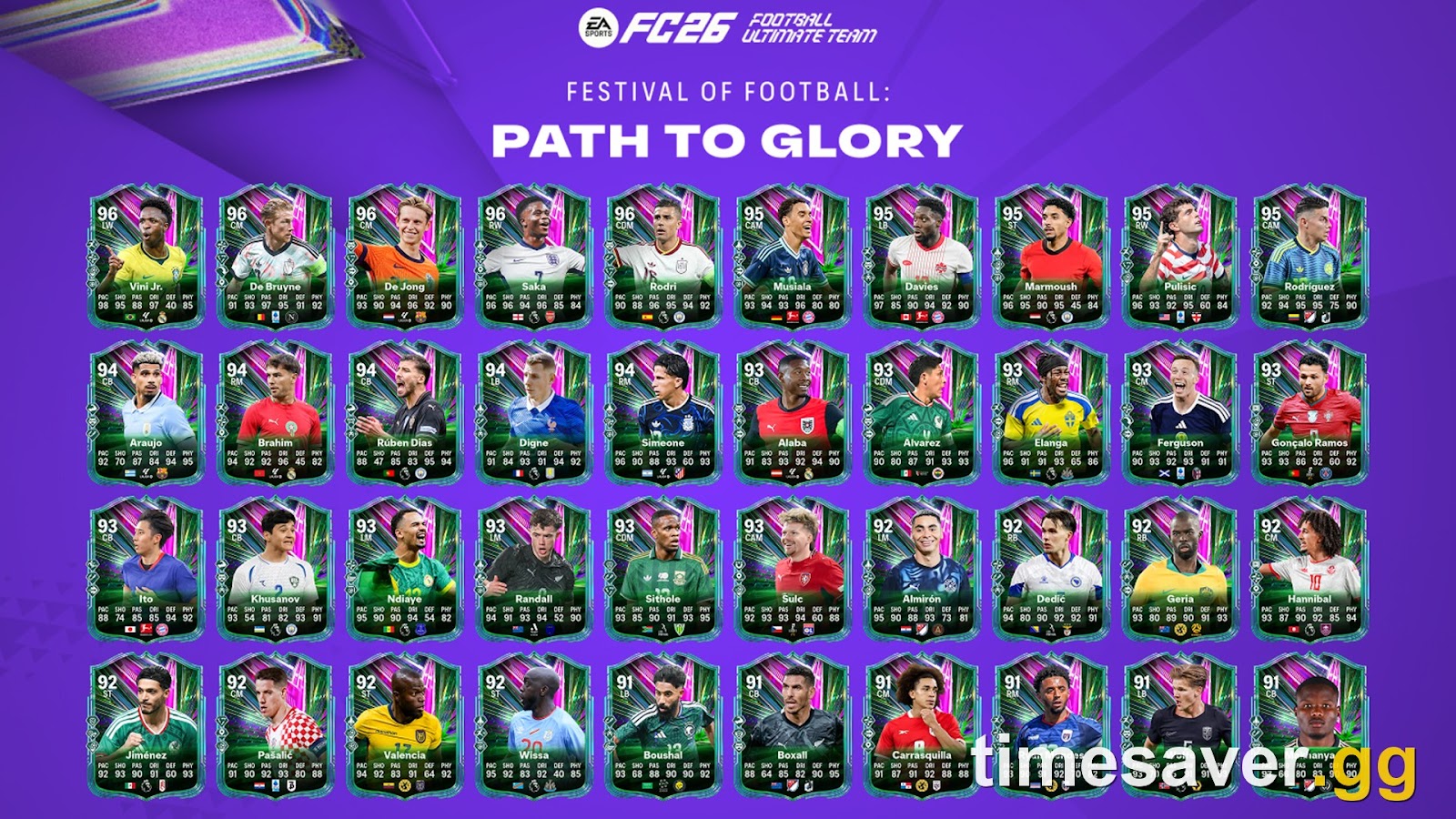 EA FC 26 World Cup Path to Glory: How to Get the Upgraded 99-Rated Cards Fast (2026)