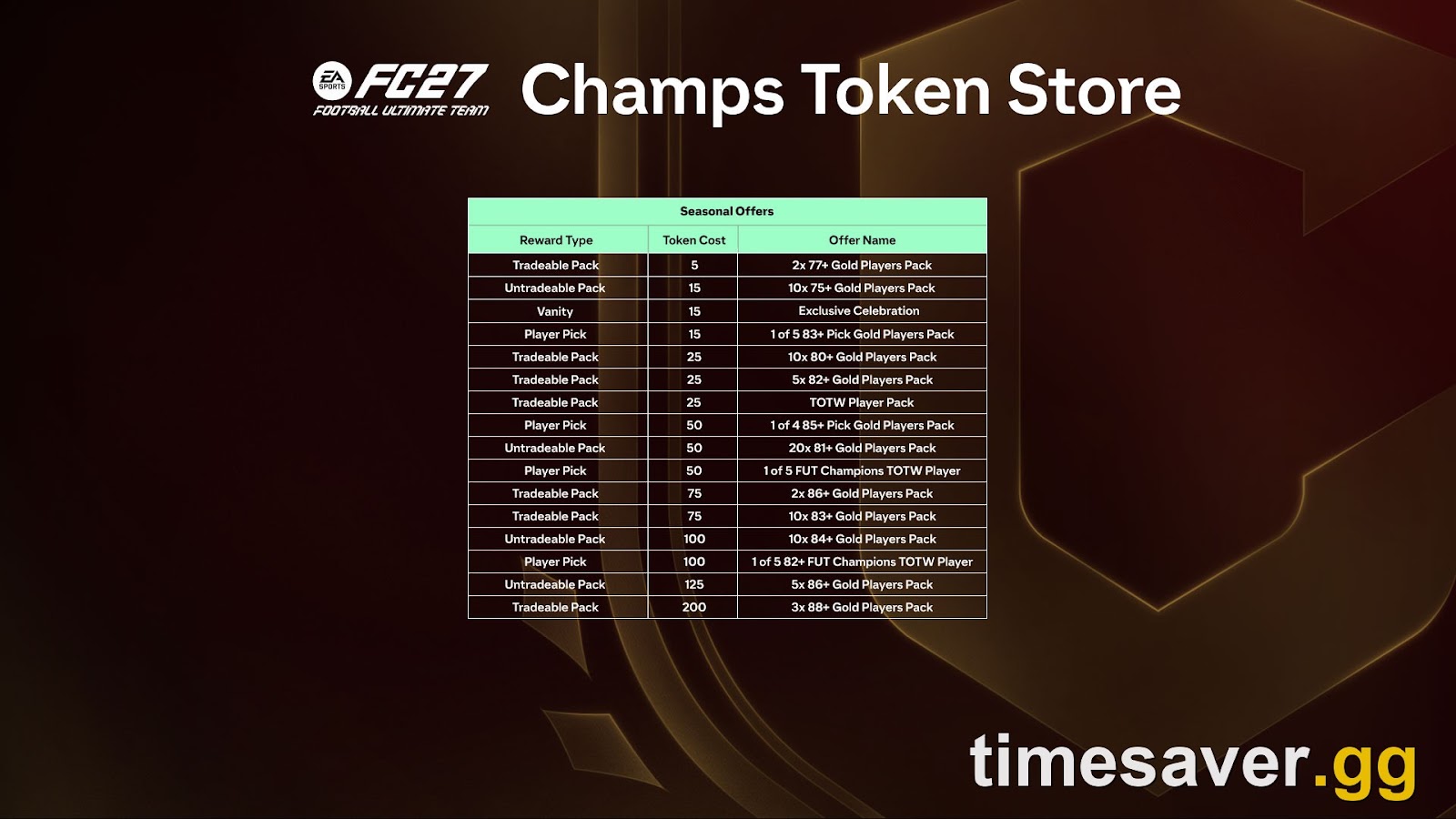 FC 27 FUT Champions Qualification: Division 6 Is Gone — How to Qualify From Any Division (September 2026)