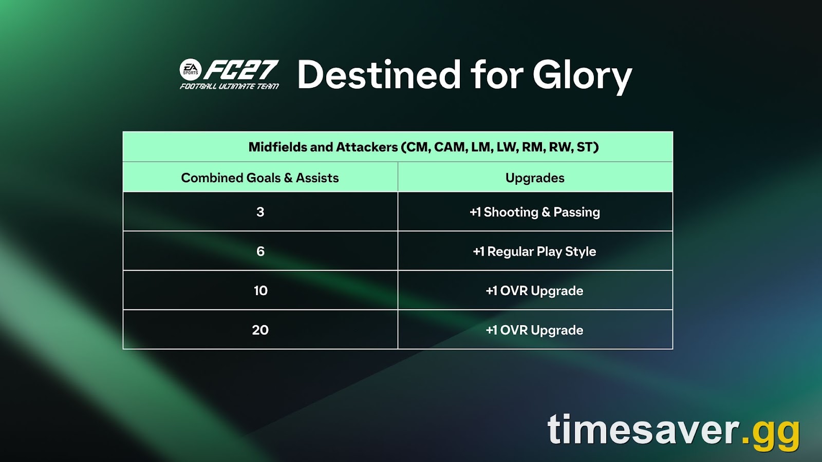 FC 27 Launch Day Market: Buy Tonight or Wait? The 25 September Price Timeline