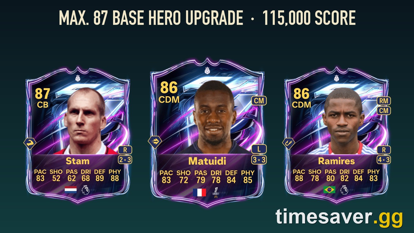 FC 27 Max 87 Base Hero Upgrade SBC jackpot cards Jaap Stam 87 CB, Blaise Matuidi 86 CDM and Ramires 86 CDM