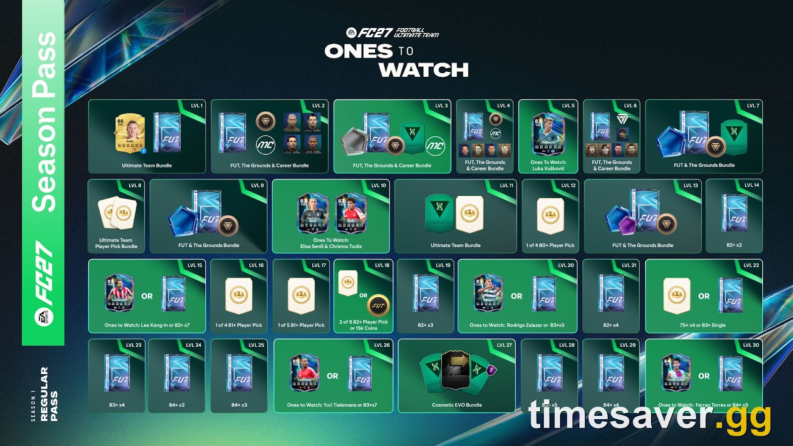 FC 27 Ones to Watch: Are OTW Cards Free? Dates, How to Get Them and Every Upgrade Rule