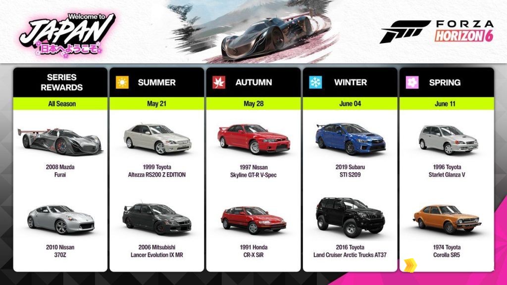 Forza Horizon 6 Festival Playlist Series Rewards grid showing Summer, Autumn, Winter and Spring season reward cars
