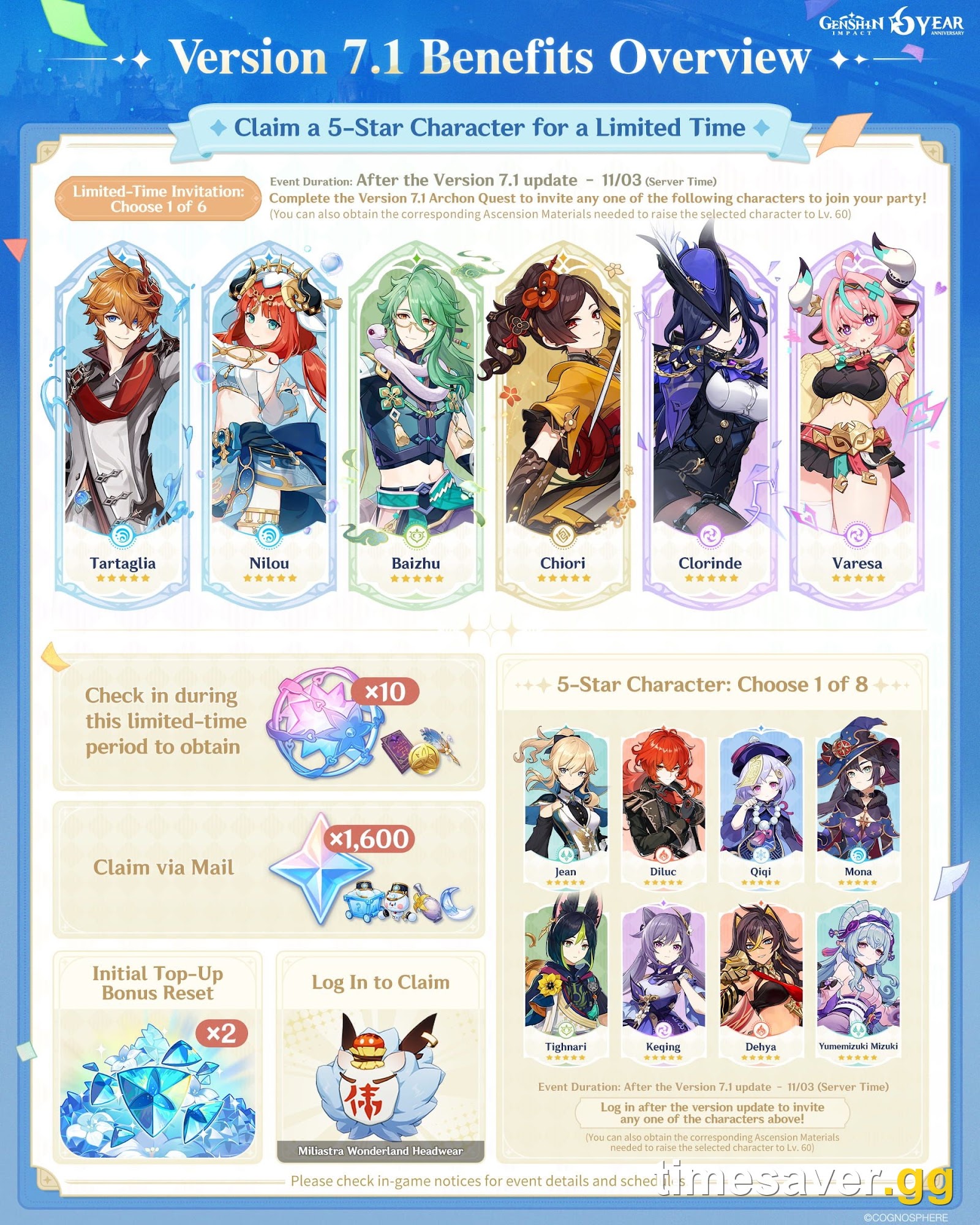 Official Genshin Impact Version 7.1 Benefits Overview infographic listing the free 5-star character selectors and login rewards