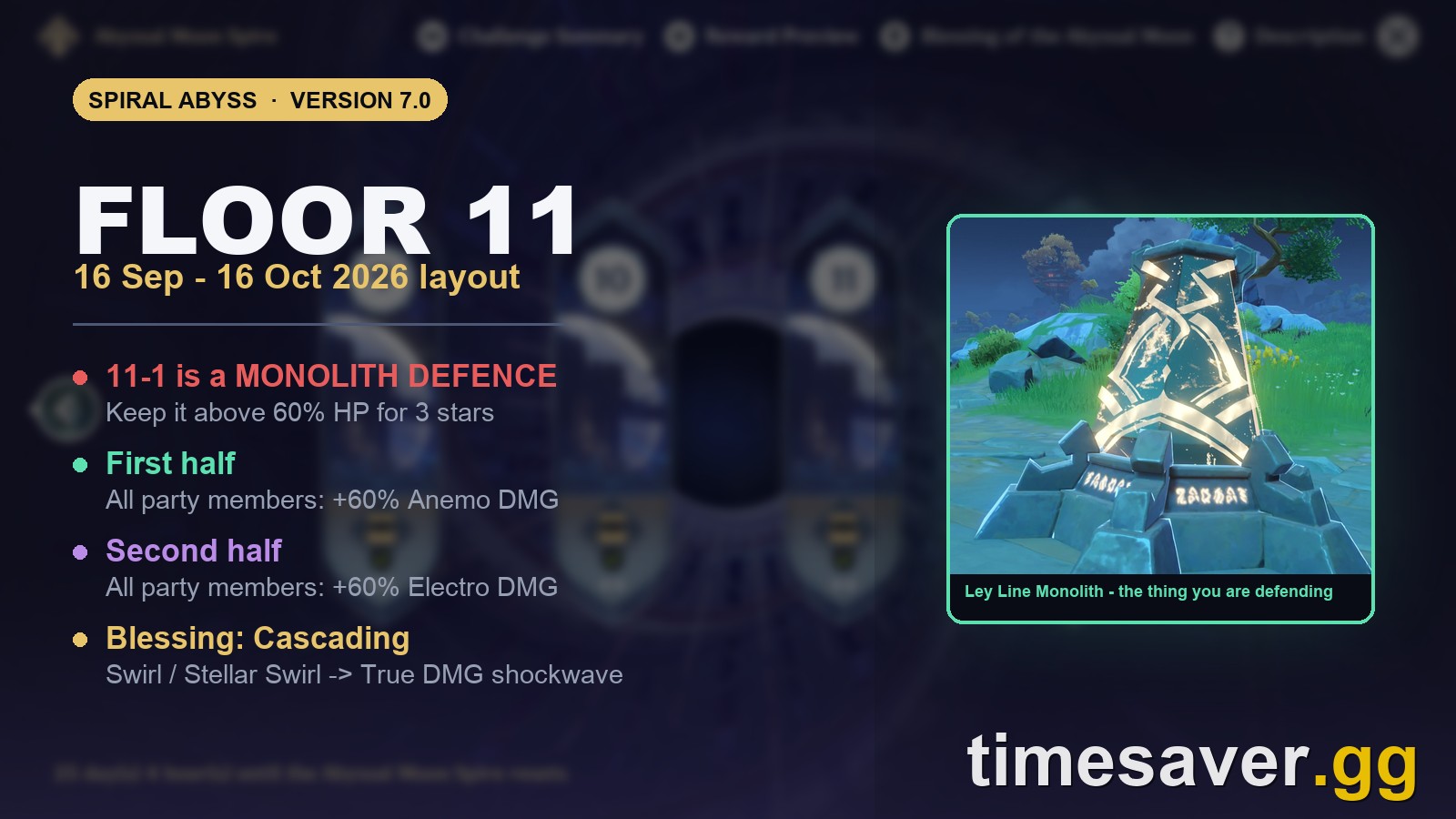 Genshin Impact Spiral Abyss Floor 11 Version 7.0 summary card showing the 16 September to 16 October 2026 layout window, the Monolith defence objective and both Ley Line Disorders