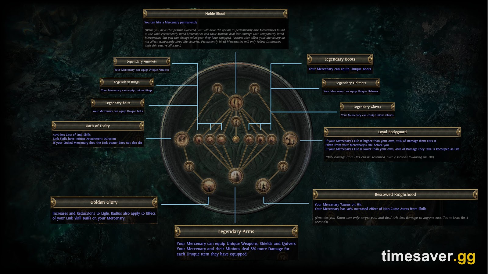 PoE Luminary Ascendancy Guide (3.29): Nodes, Permanent Mercenaries & How to Play the New Scion