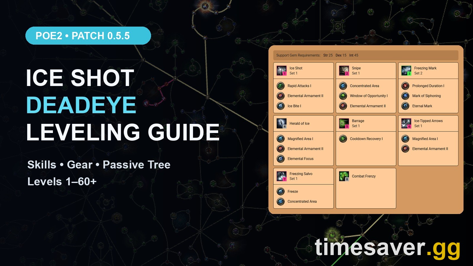 PoE2 0.5.5 Ice Shot Deadeye Leveling Guide