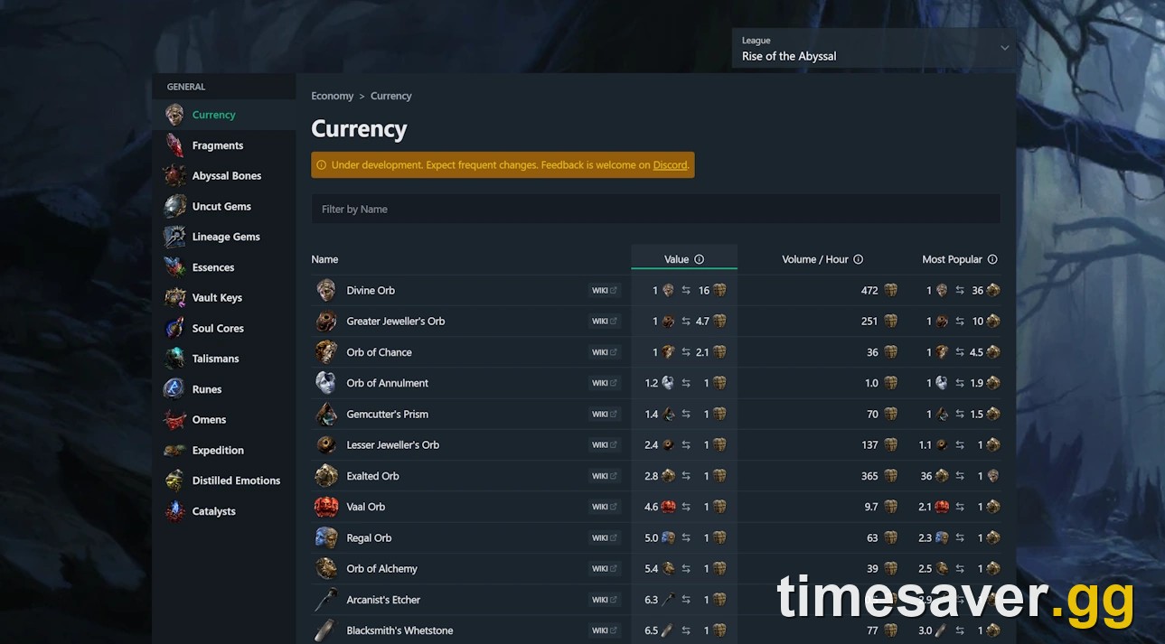 poe.ninja live Path of Exile 2 currency economy dashboard showing Divine, Exalted and Chaos Orb exchange rates