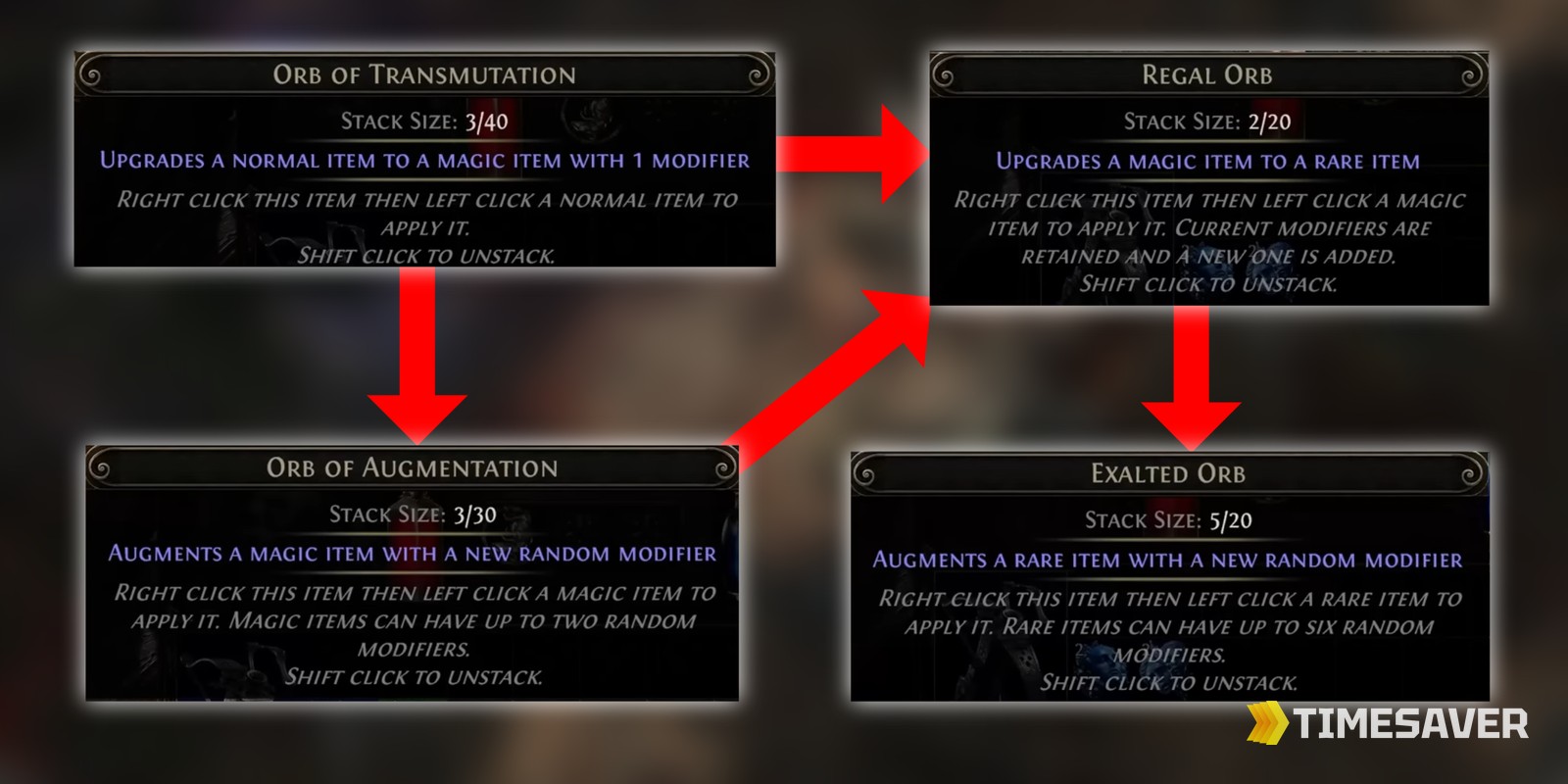 PoE2 Regal Orb and the other rarity-upgrade currencies — Regal upgrades a magic item to a rare item, adding one modifier