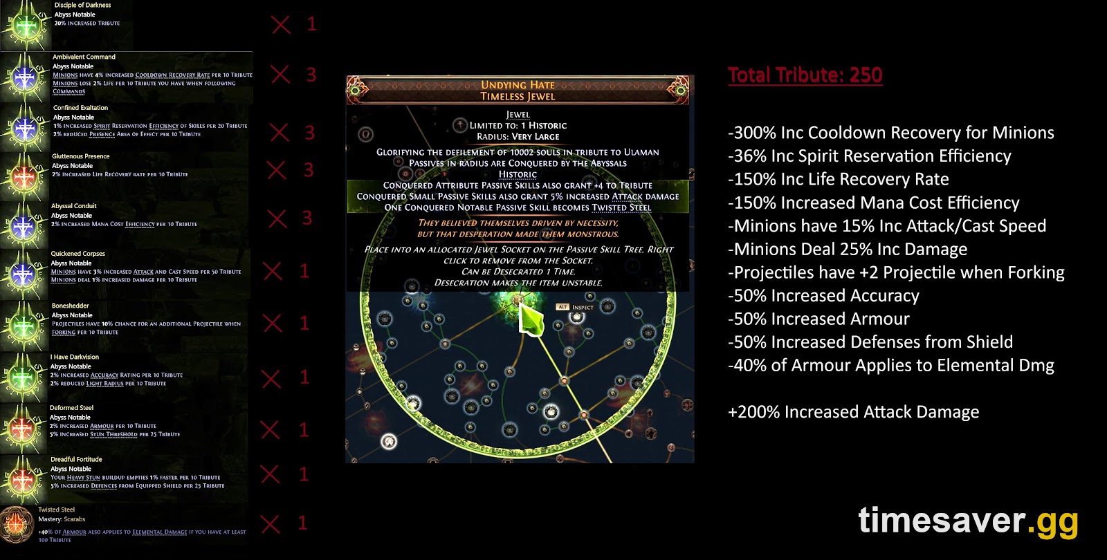 PoE2 Undying Hate Timeless Jewel: All 5 Abyssal Keystones, Where to Get It & Is It Worth It