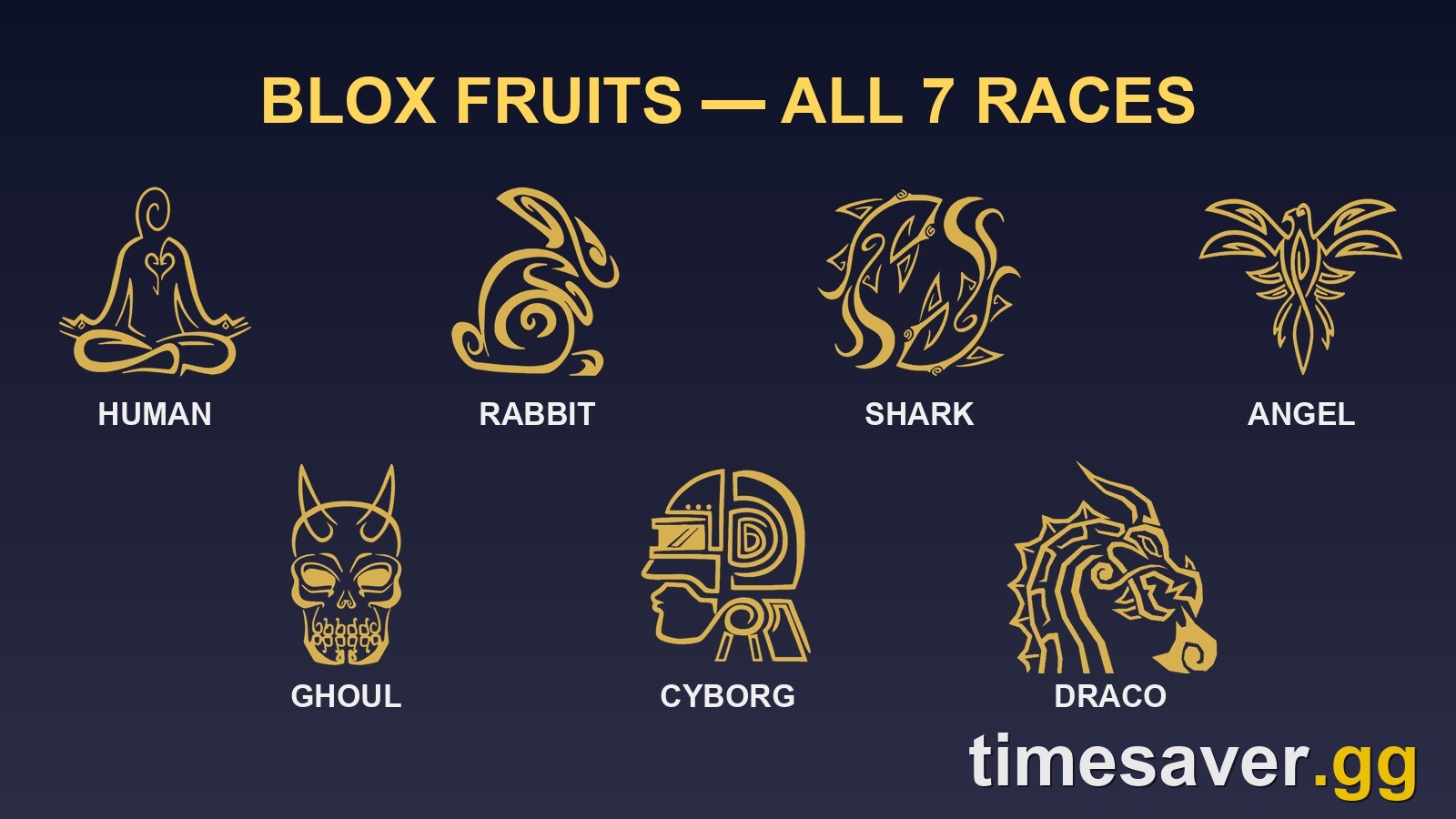 Blox Fruits Best Race (October 2026): All 7 Races & V4 Ranked