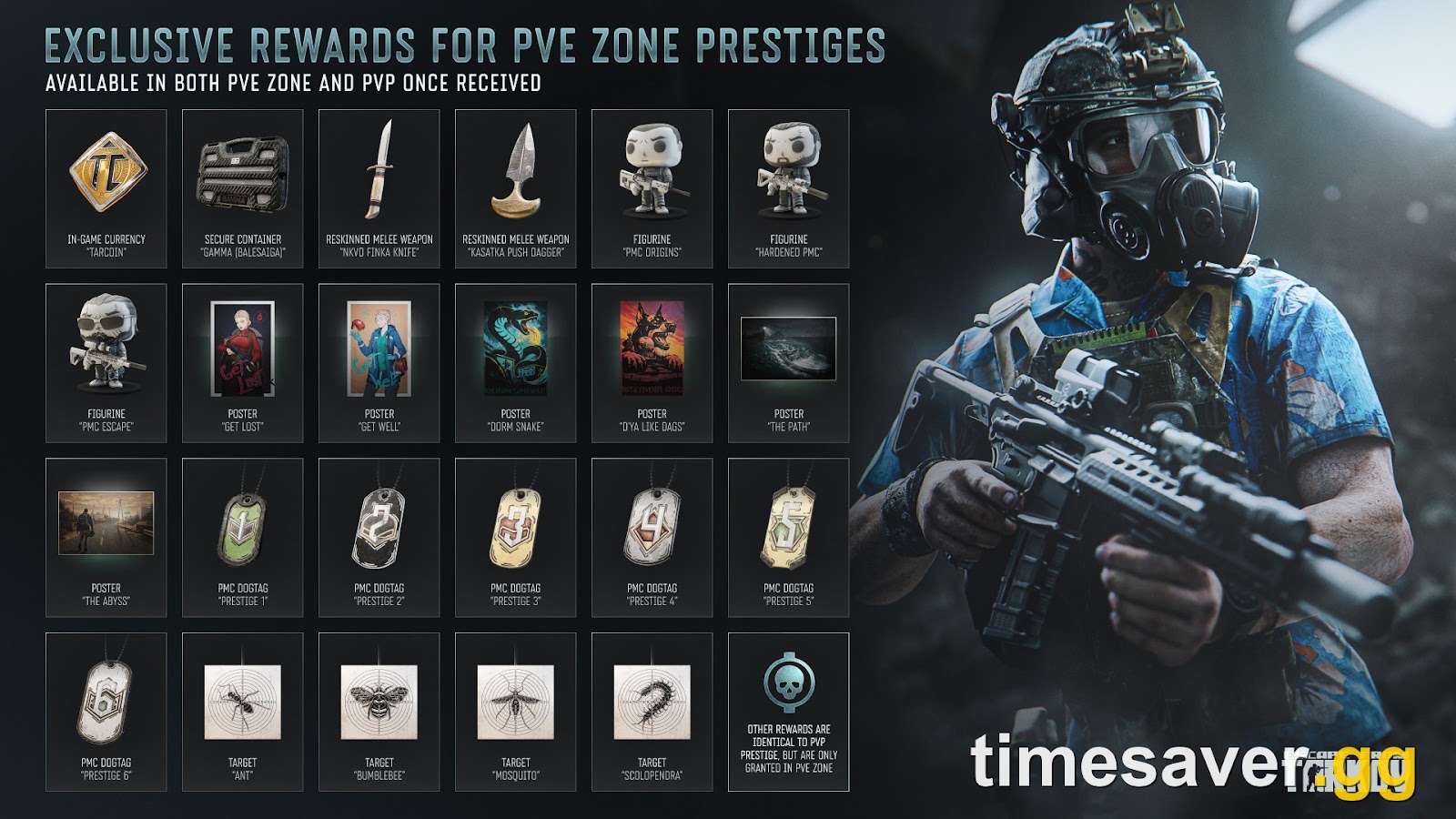 Tarkov EXFIL Brothers Program Guide (1.2.0.0): How It Works, Operator vs Candidate Requirements & Every Reward (2026)