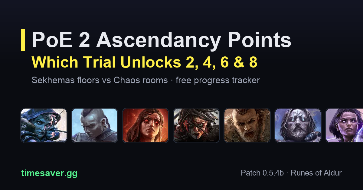 PoE 2 Ascendancy Points & Trials: How to Unlock All 8 (Tracker) | Timesaver